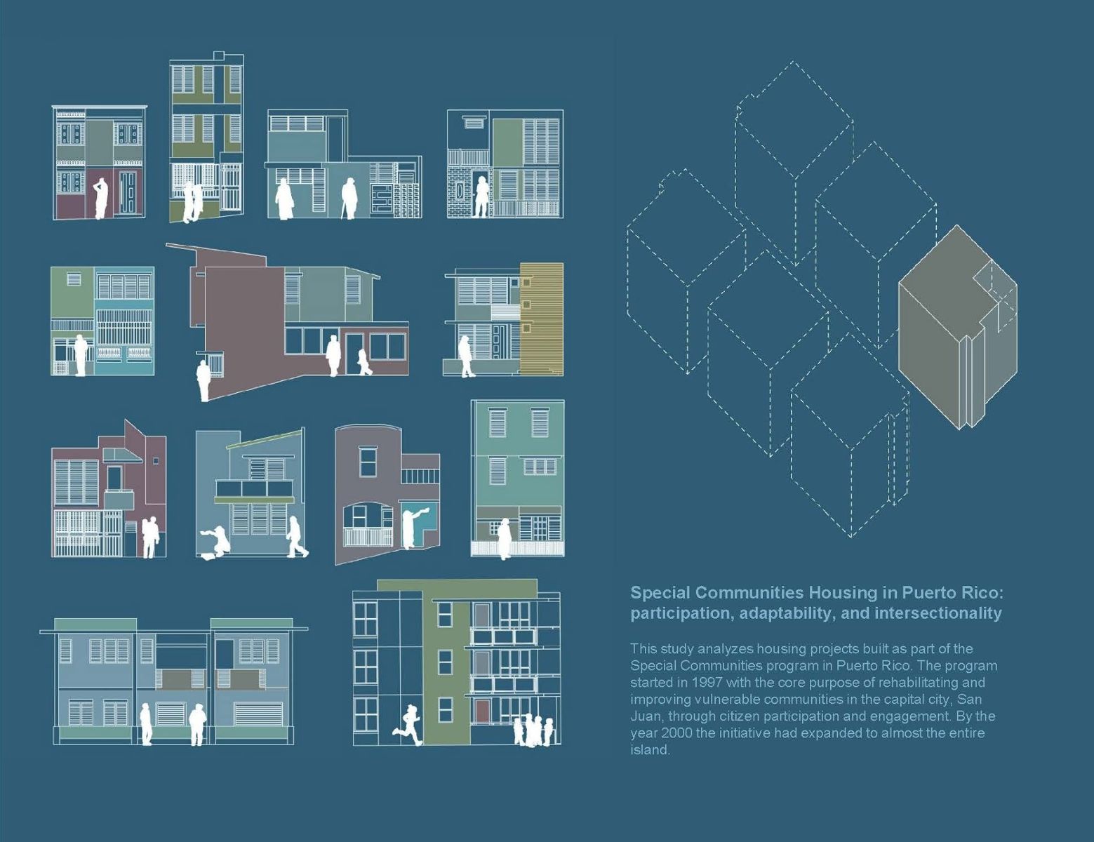 Special Communities Housing in Puerto Rico: participation, adaptability, and intersectionality